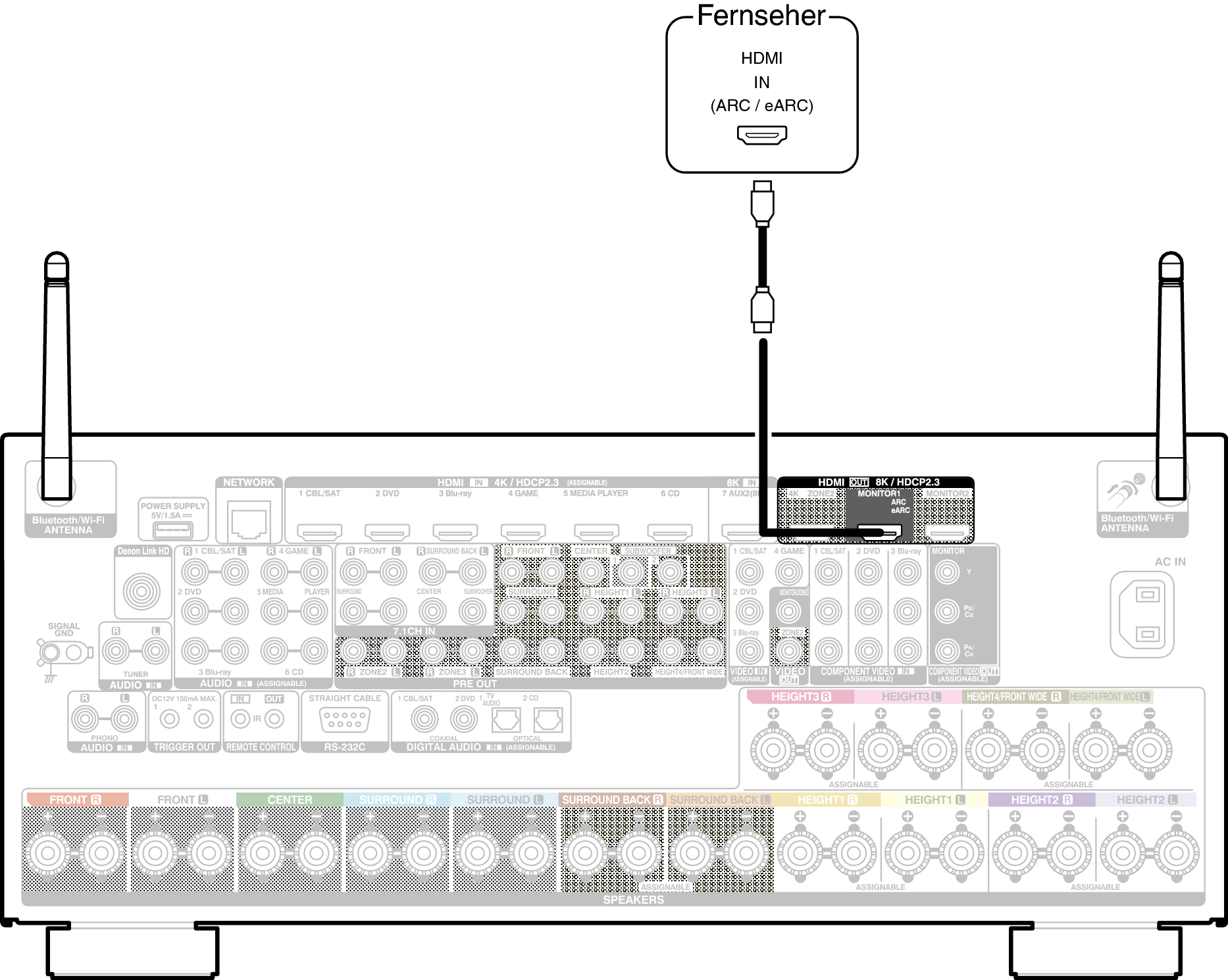 Conne HDMITV1 A110E2